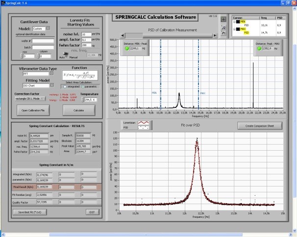 NANOSENSORS™ (SDL) Characterization of AFM Cantilevers